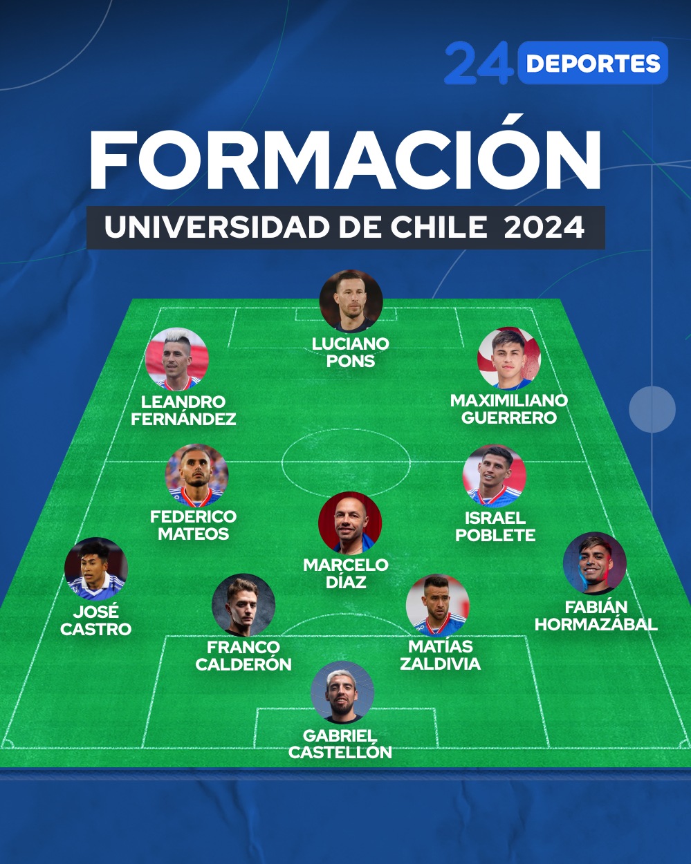 Formación Universidad de Chile con Refuerzos