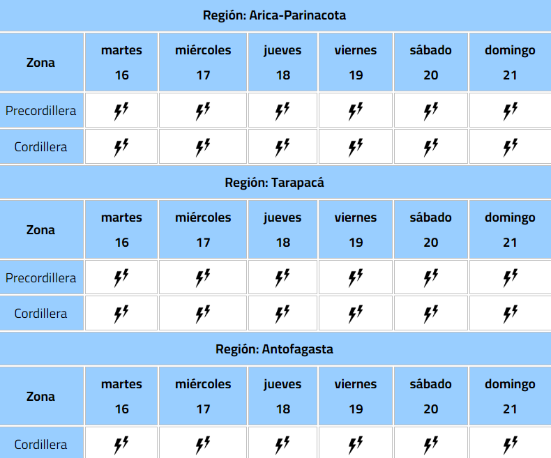 Tormentas eléctricas en 3 regiones de Chile