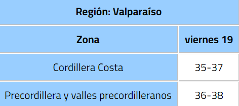 Altas temperaturas para la región de Valparaíso