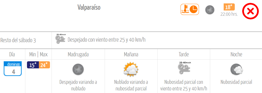 Temperaturas para Valparaíso