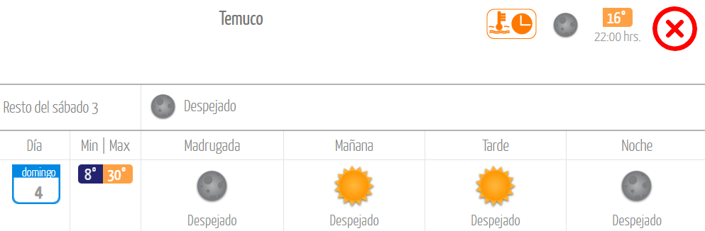 Temperaturas para La Araucanía