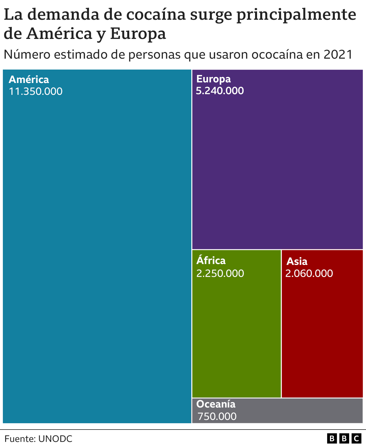 cocaína