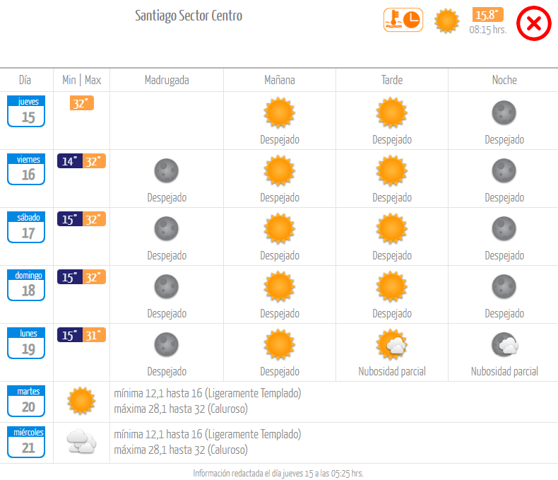 Dirección meteorológica de Chile