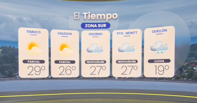 Lluvias en la zona sur. TV Tiempo.