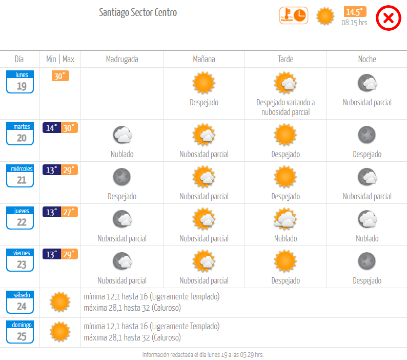 Pronóstico dirección meteorológica.