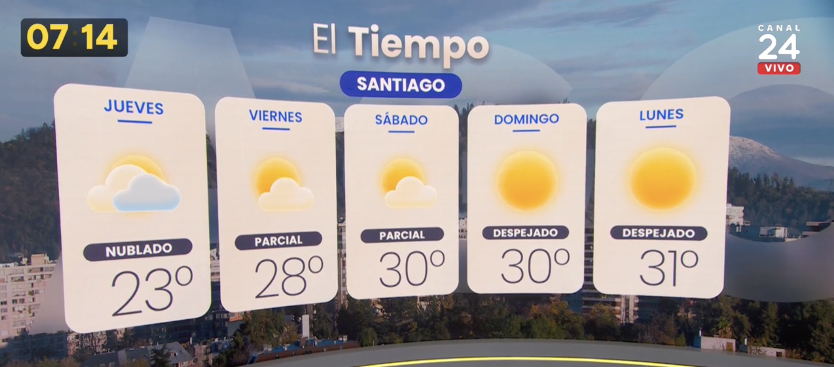 El tiempo para Santiago. Iván Torres