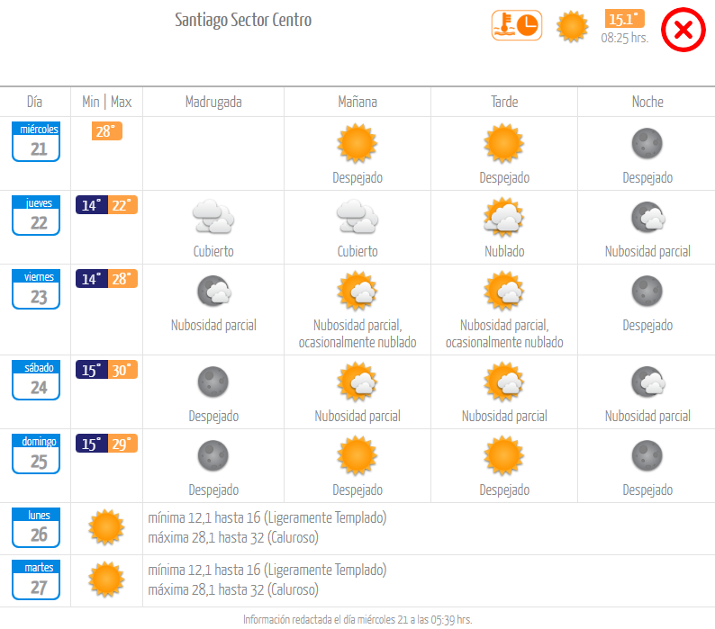 Pronóstico del tiempo miércoles 21 de febrero.