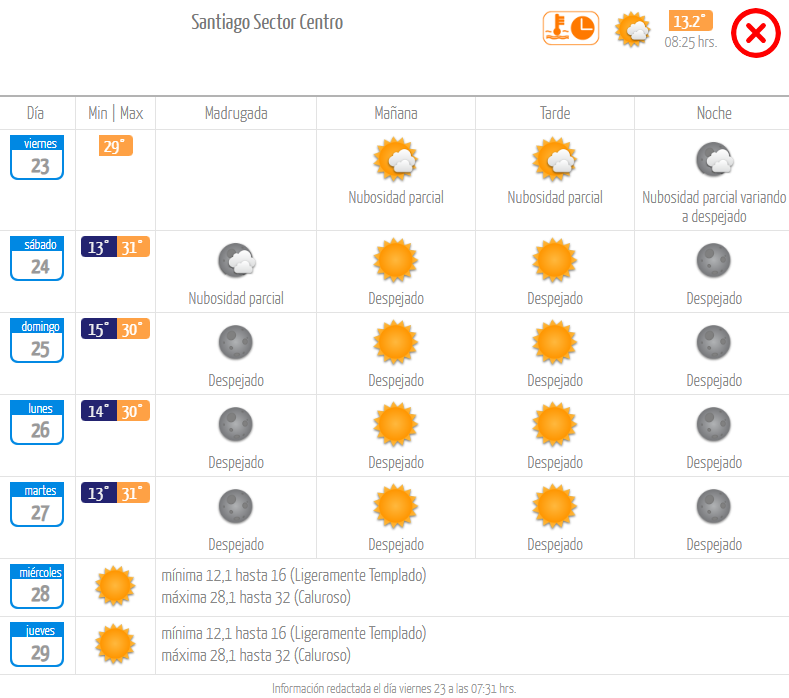 Pronóstico del tiempo viernes 23 de febrero.