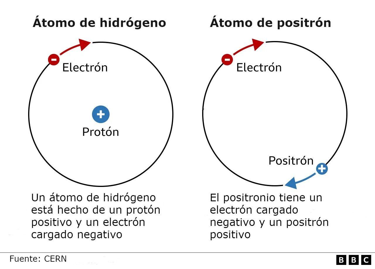 Mapa de Positron