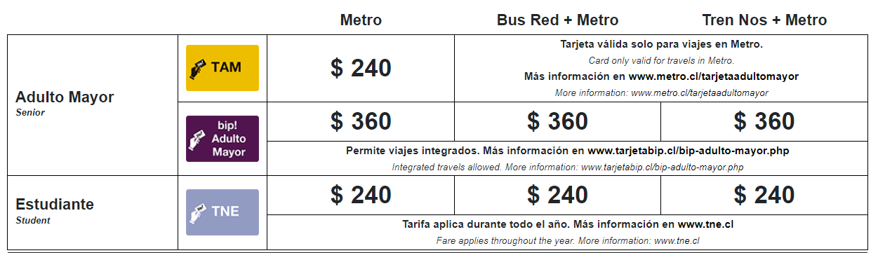 Precios Metro de Santiago 