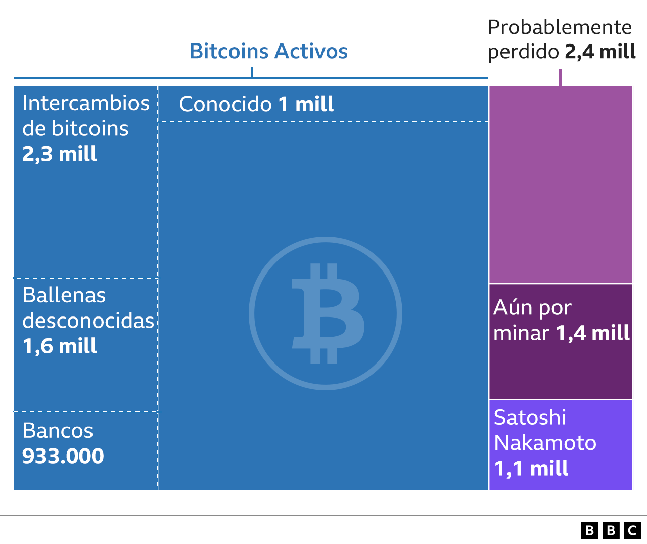 Gráfico