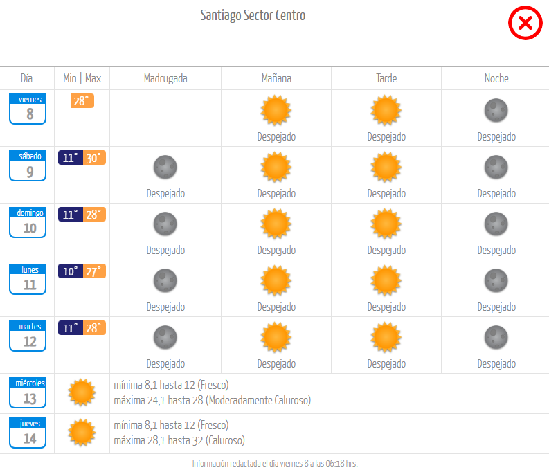 Pronóstico viernes 8 de marzo 2024