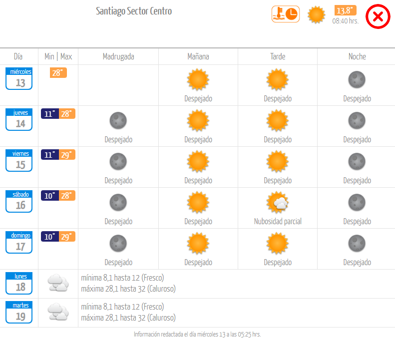 Pronóstico miércoles 13 de marzo 2024.