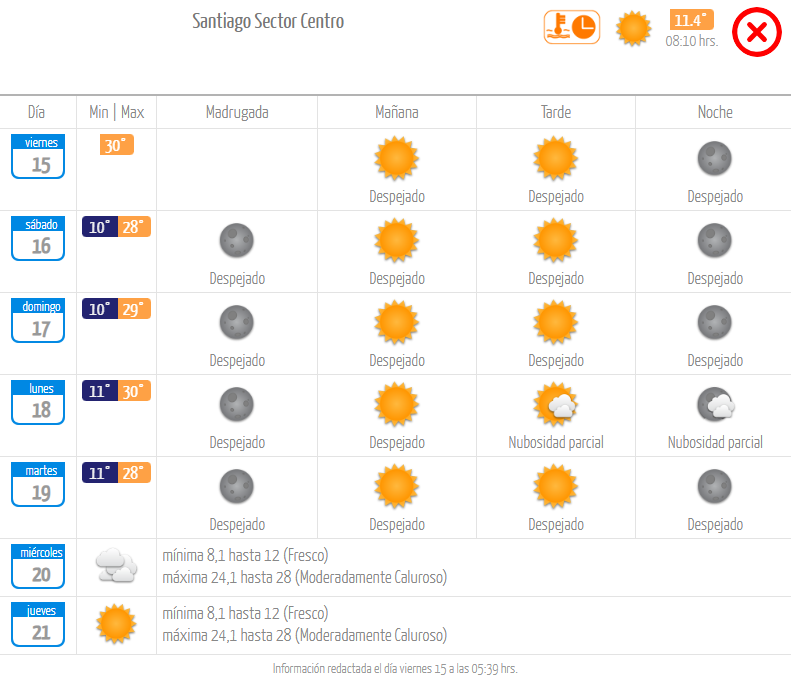 Pronóstico viernes 15 de marzo 2024