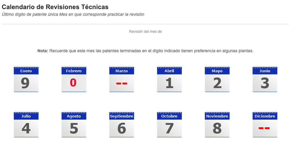 Calendario de revisión técnica.