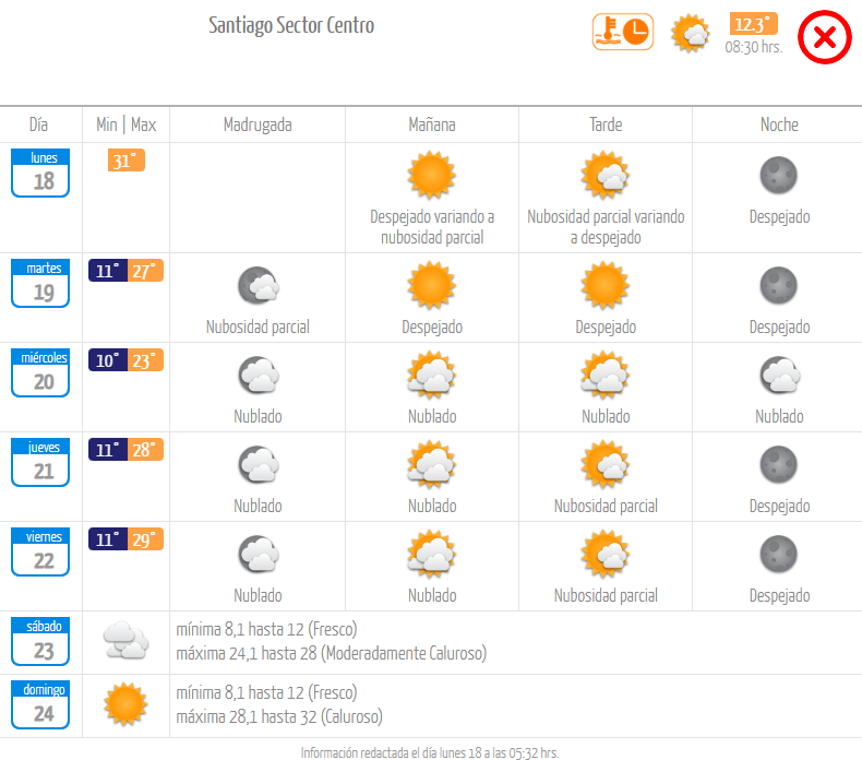 Pronóstico lunes 18 de marzo 2024.