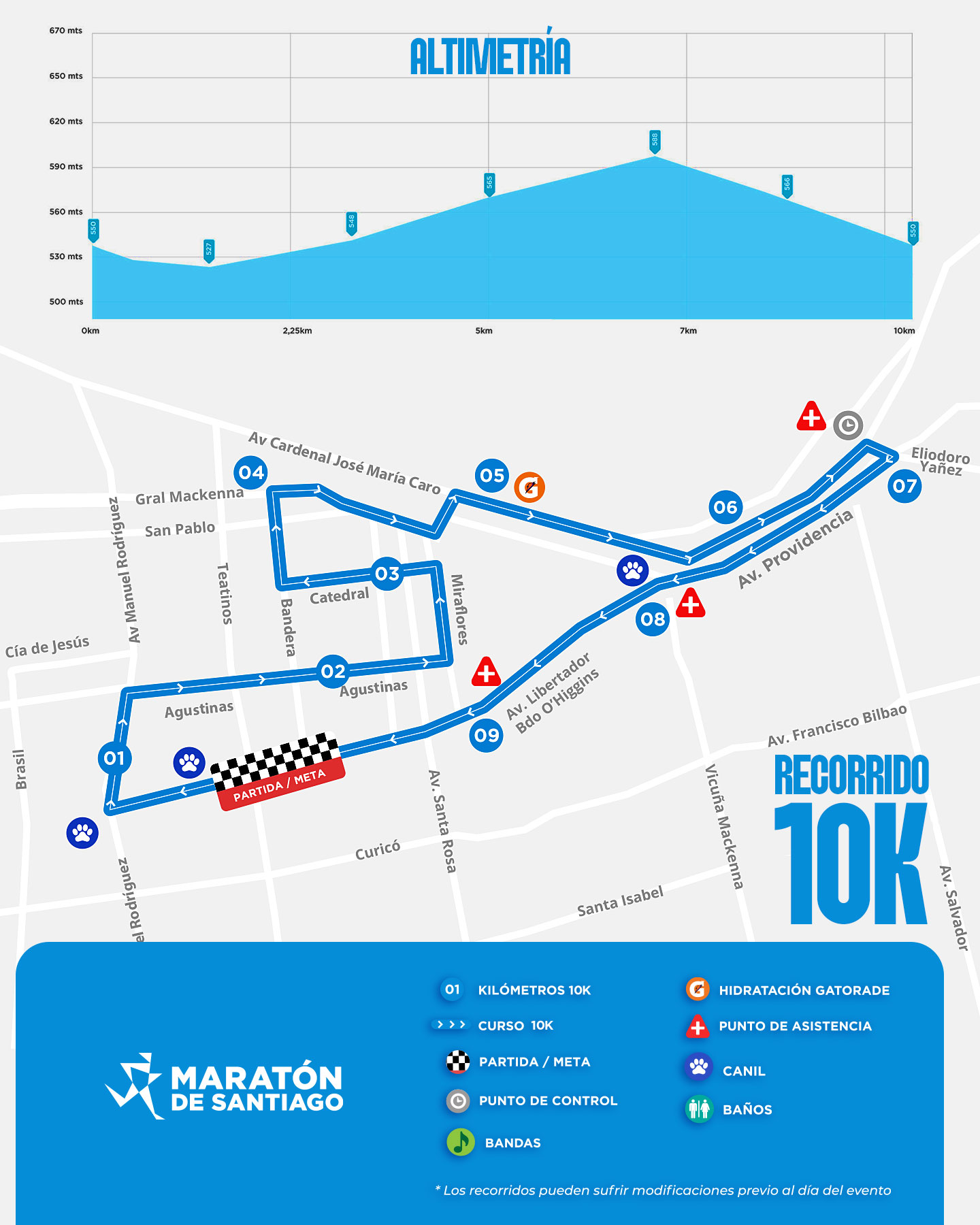 Mapa recorrido 10K