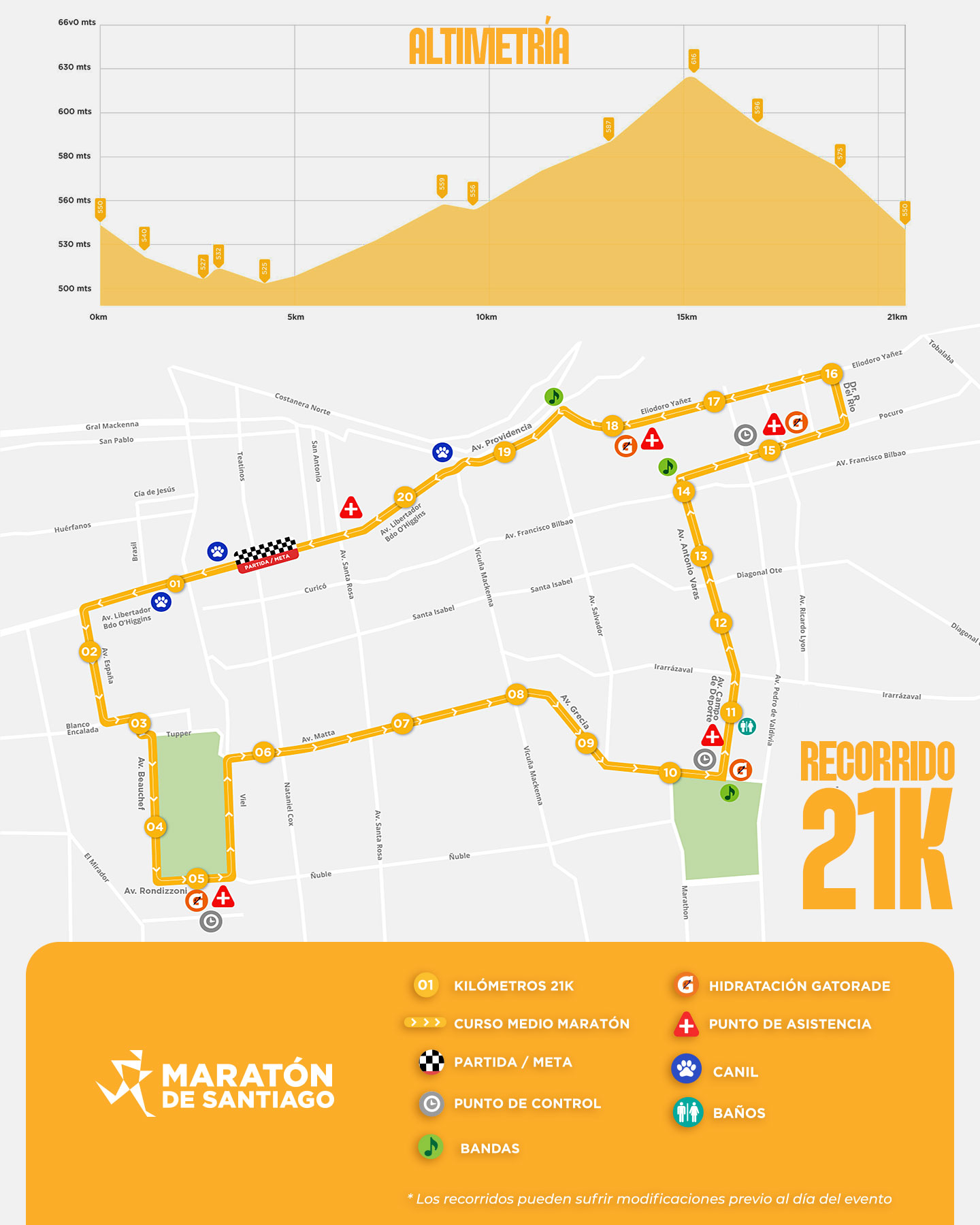 Mapa recorrido 21K