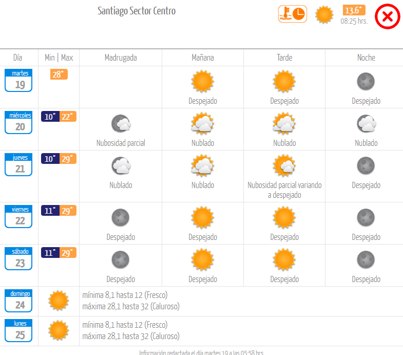 Pronóstico martes 19 marzo 2024.