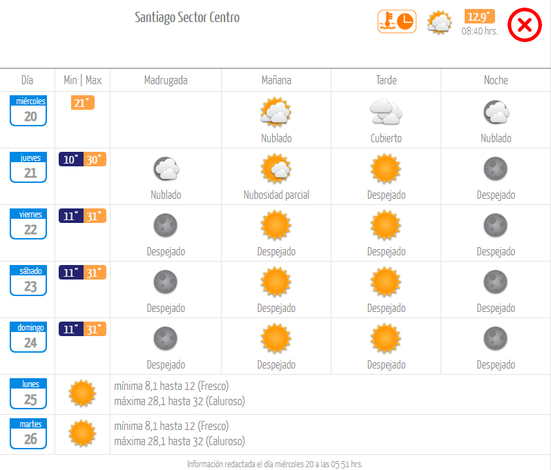 Pronóstico miércoles 20 de marzo 2024.