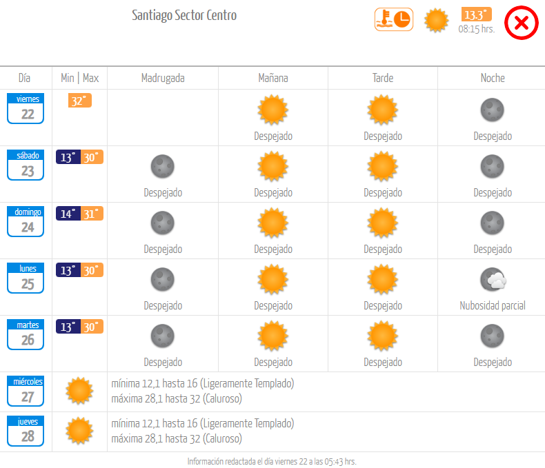 Pronóstico viernes 22 de marzo 2024