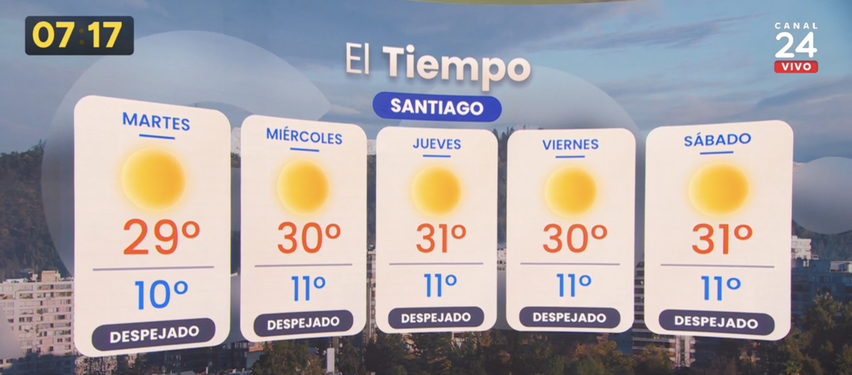 Pronóstico Iván Torres