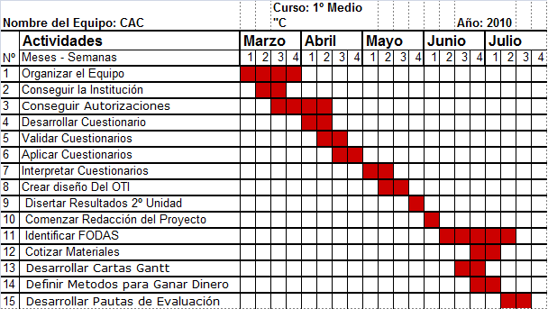 Carta Gantt