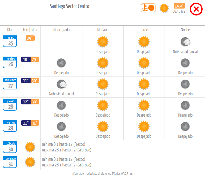 Pronóstico lunes 25 marzo 2024