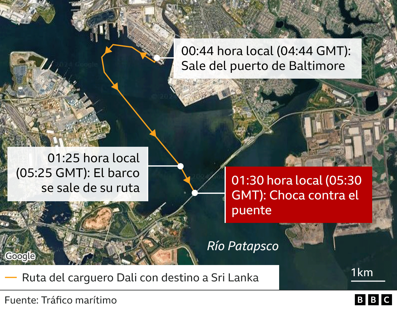 Gráfico de la ruta que tomó el carguero.