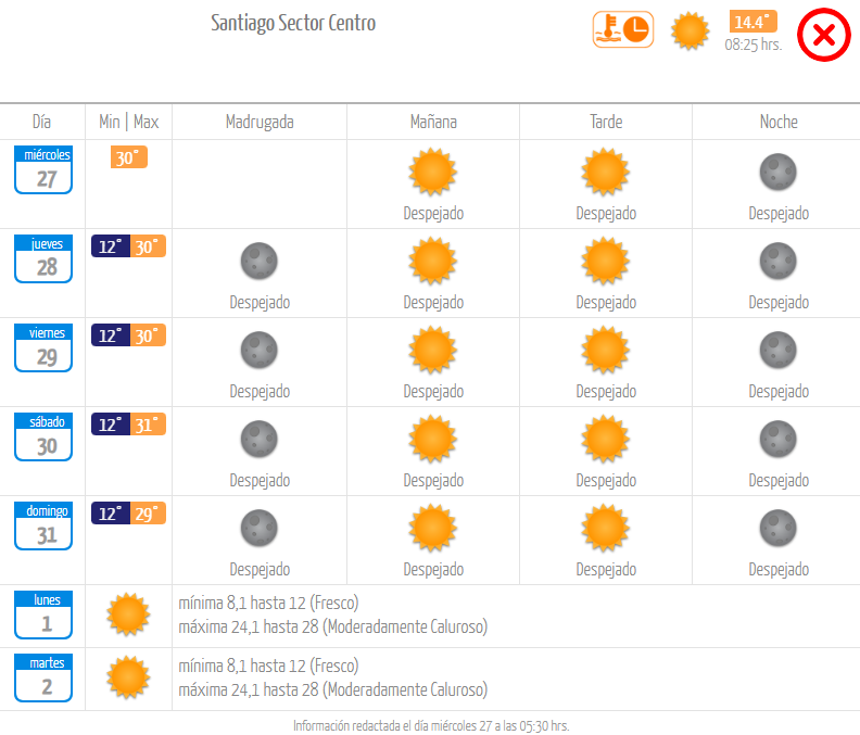 Pronóstico miércoles 27 de marzo 2024