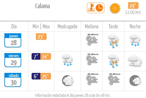 Pronóstico Calama