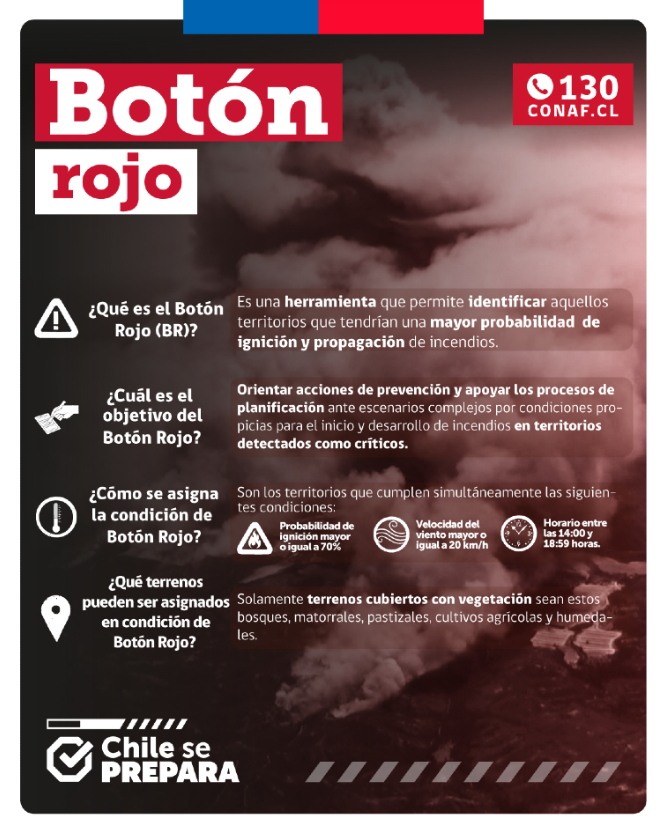 ¿Qué es el Botón Rojo?