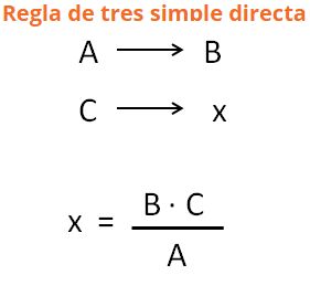 regla de tres simples directa