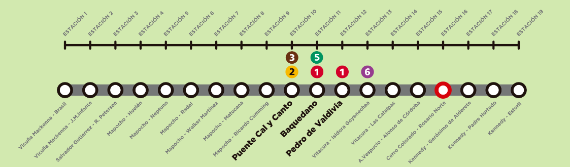 Futura Línea 7 del Metro de Santiago