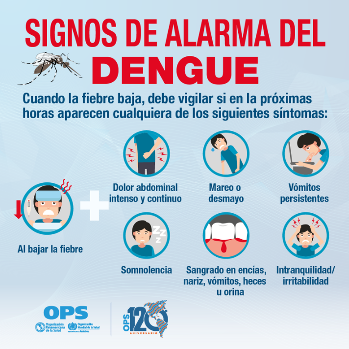 Signos o síntomas del dengue.