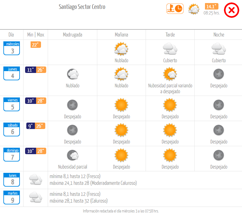 Pronóstico miércoles 3 de abril 2024