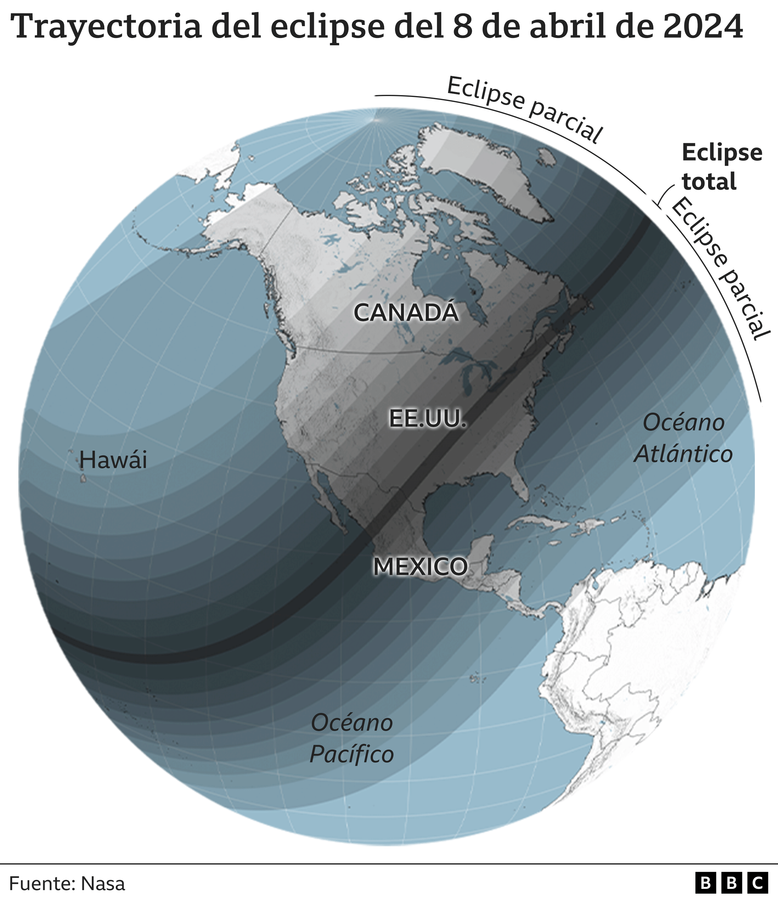 Trayectoria del eclipse del 8 de abril de 2024