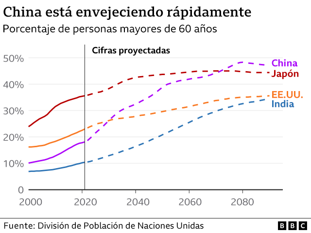 Gráfico