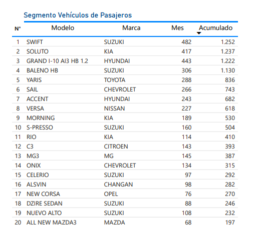 Informe ANAC