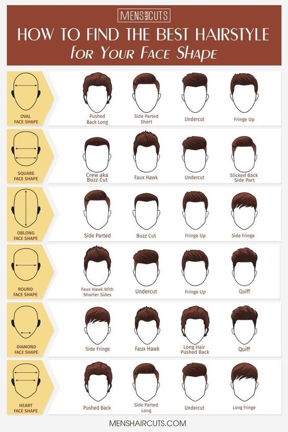 ¿Cómo identificar el mejor corte de pelo según las facciones?