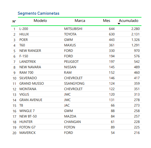 Informe ANAC 2024