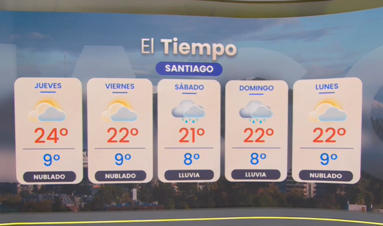Temperaturas y pronóstico de TV Tiempo.
