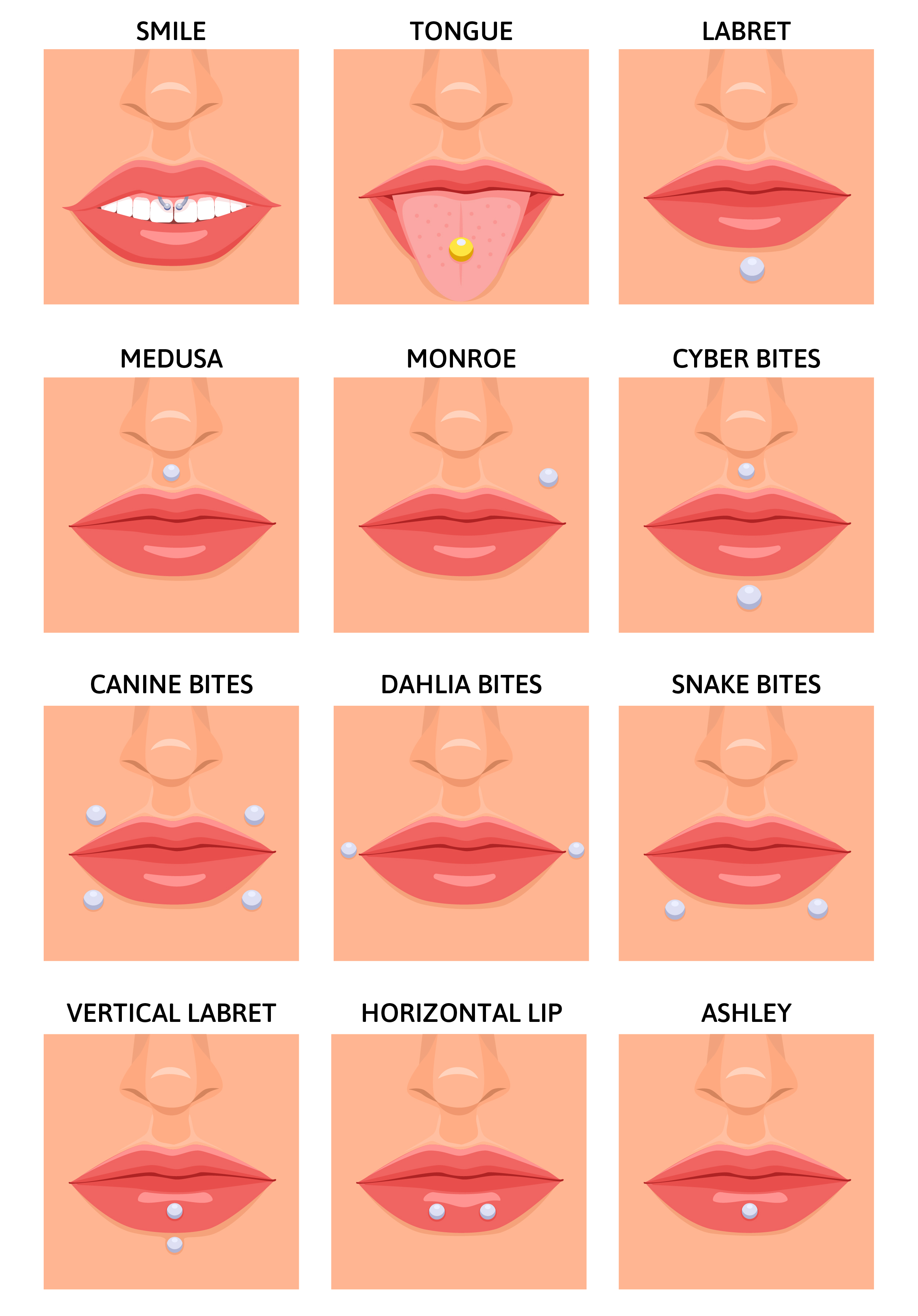 Tipos de piercing en el labio