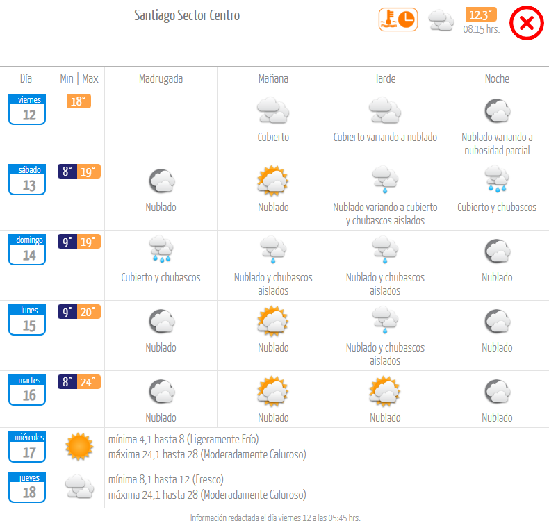 Pronóstico viernes 12 abril 2024.