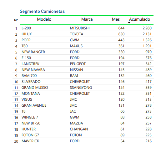 ANAC MARZO 2024