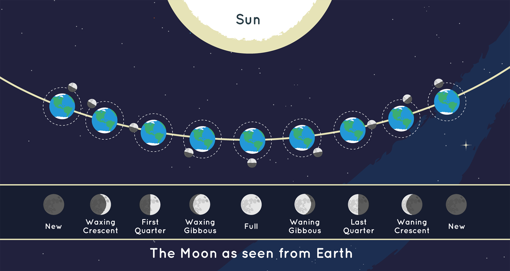 Luna llena y fases de la Luna NASA