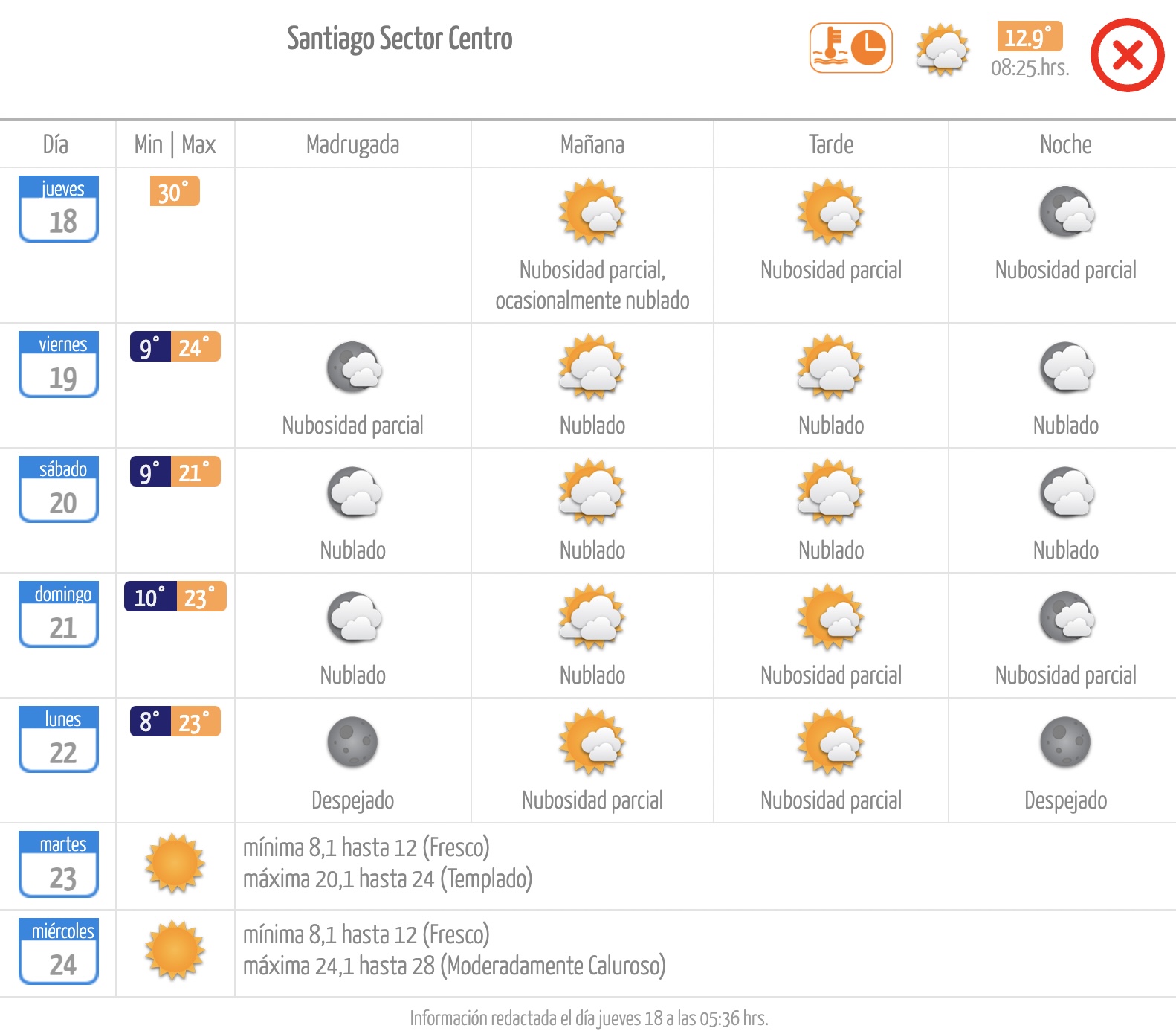 El tiempo en Santiago jueves 18 de abril Meteochile