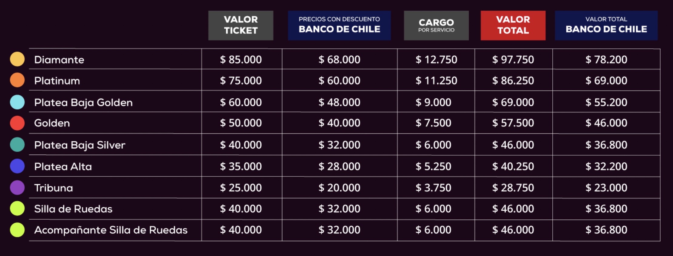 Precios pia toscano chile