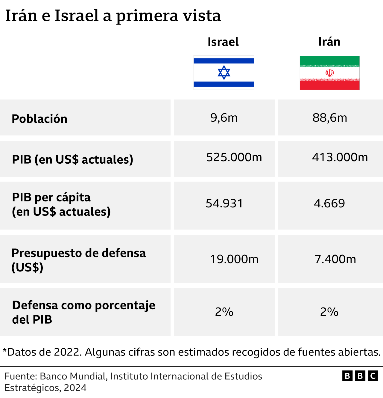 gráfico