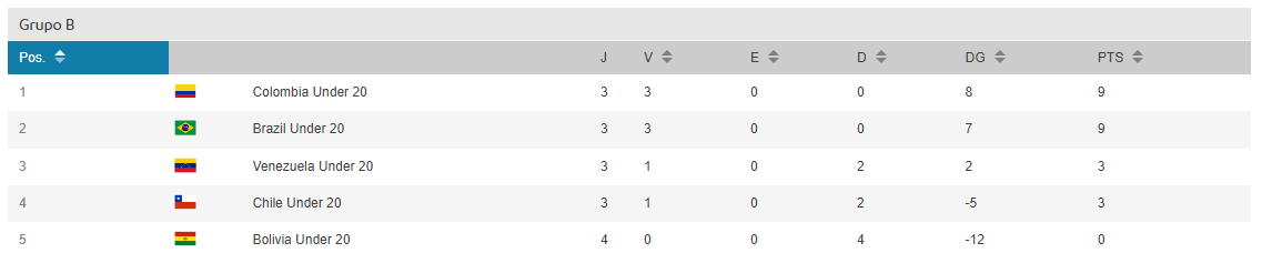 Tabla de posiciones